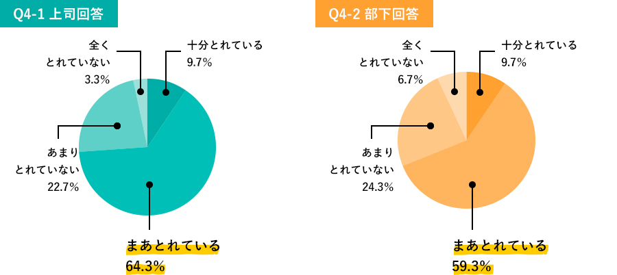 Q5-1.、Q5-2.調査結果グラフ
